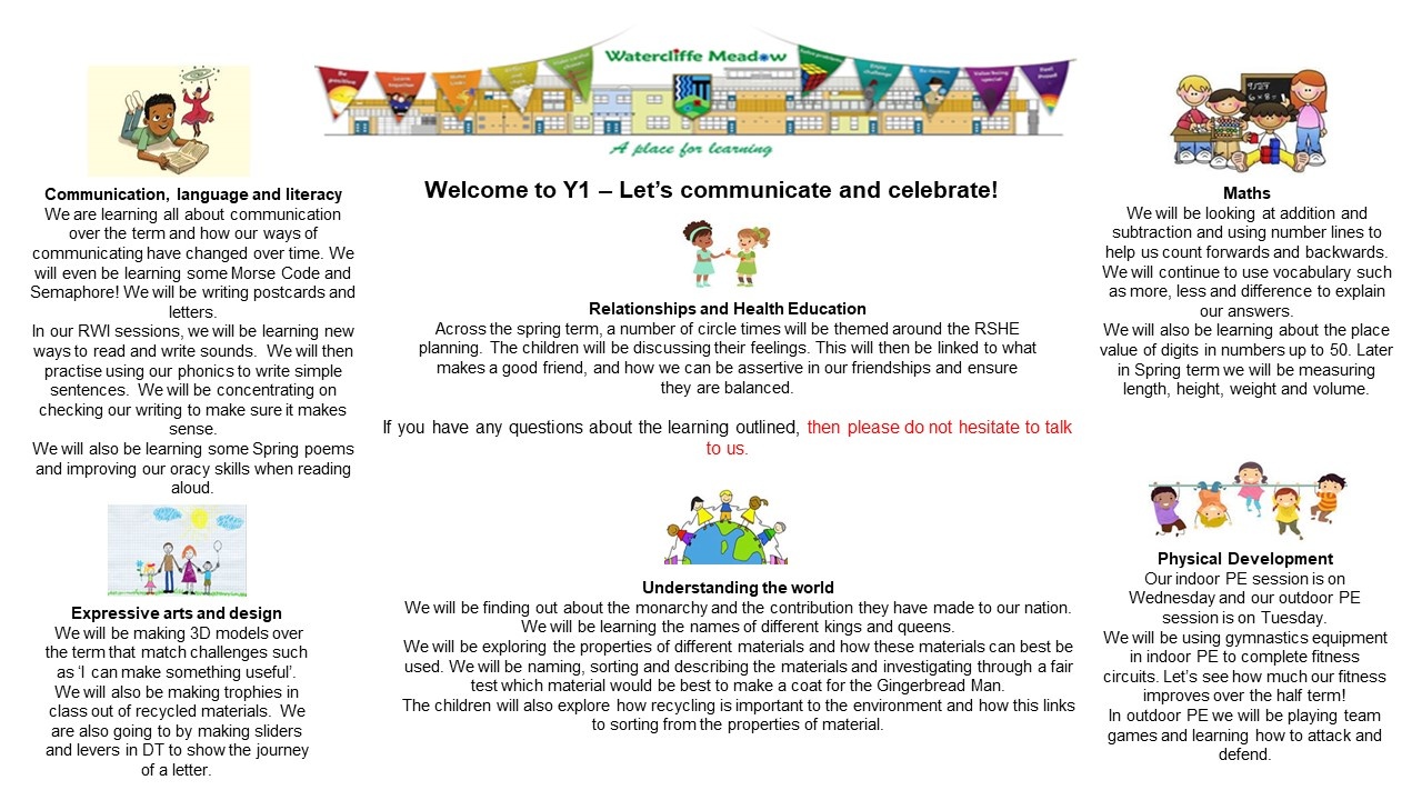 Watercliffe Meadow Community Primary School - Spring 1 Newsletters